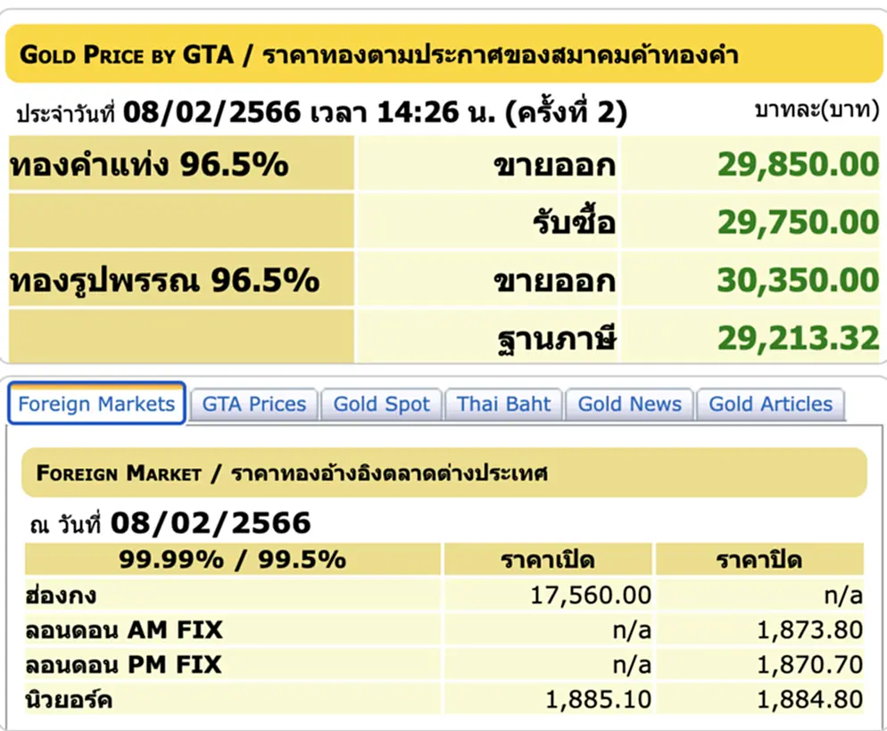 ราคา ทอง คำ วัน นี้ 9 ก พ 66, ราคาทองวันนี้, ทองคำแท่ง, ทองรูปพรรณ, สมาคมค้าทองคำ, ราคาทอง