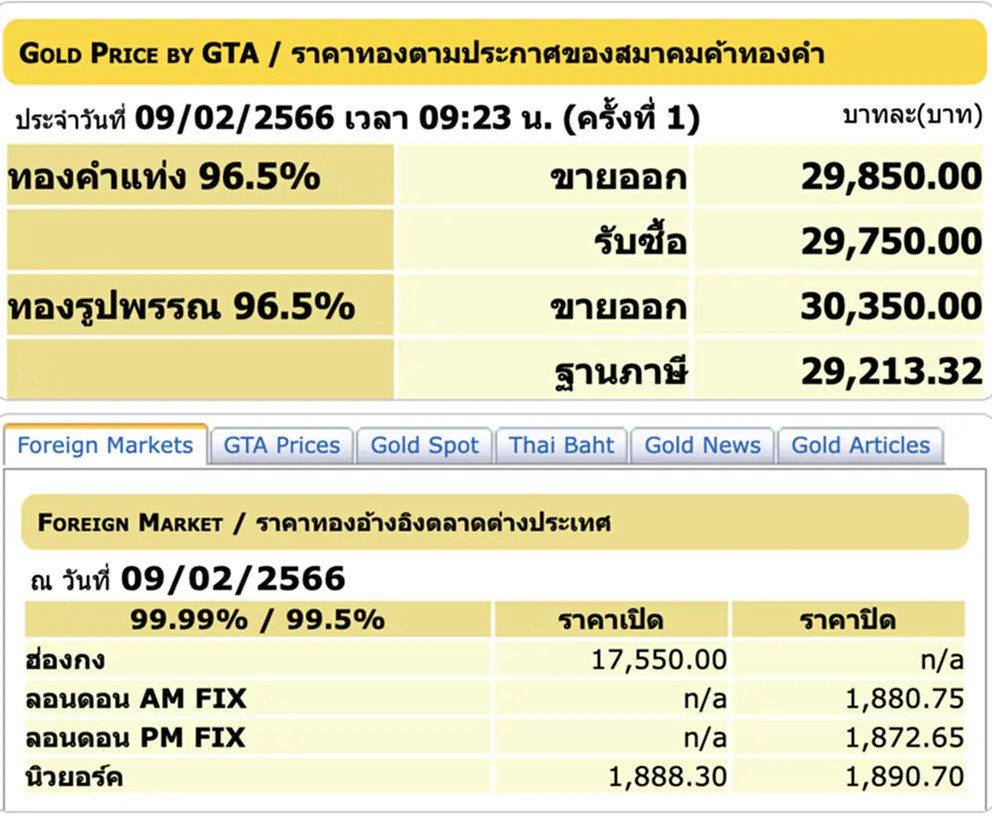 ราคา ทอง คำ วัน นี้ 9 ก พ 66, ราคาทองวันนี้, ทองคำแท่ง, ทองรูปพรรณ, สมาคมค้าทองคำ, ราคาทอง