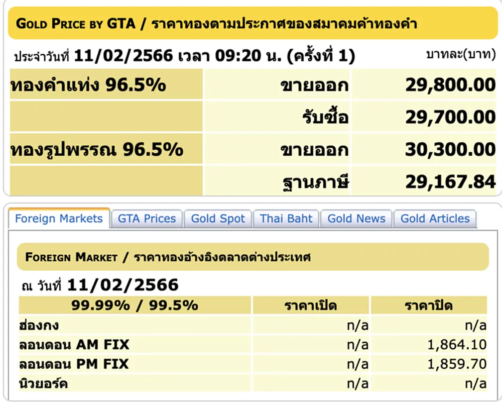 ราคา ทอง คำ วัน นี้ 13 ก พ 66, ราคาทองวันนี้, ทองคำแท่ง, ทองรูปพรรณ, สมาคมค้าทองคำ, ราคาทอง