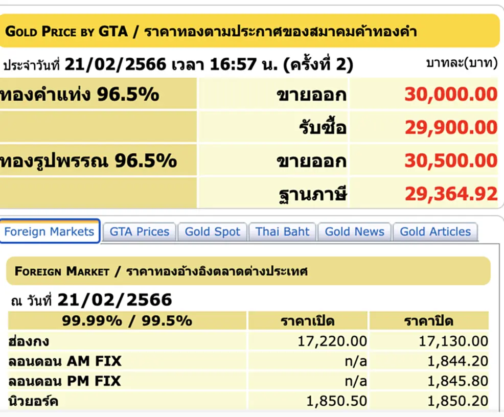 ราคา ทอง คำ วัน นี้ 22 ก พ 66, ราคาทองวันนี้, ทองคำแท่ง, ทองรูปพรรณ, สมาคมค้าทองคำ, ราคาทอง