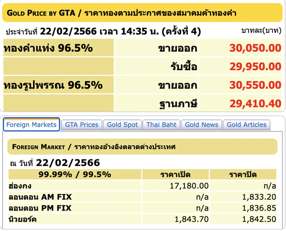 ราคา ทอง คำ วัน นี้ 23 ก พ 66, ราคาทองวันนี้, ทองคำแท่ง, ทองรูปพรรณ, สมาคมค้าทองคำ, ราคาทอง