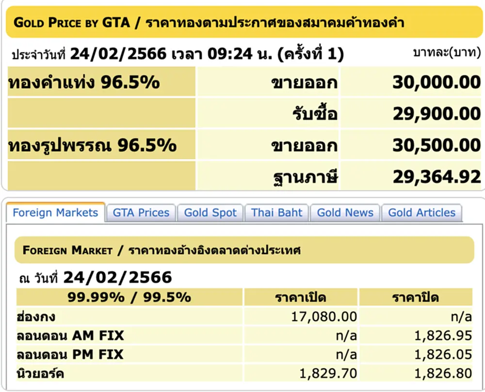 ราคา ทอง คำ วัน นี้ 24 ก พ 66, ราคาทองวันนี้, ทองคำแท่ง, ทองรูปพรรณ, สมาคมค้าทองคำ, ราคาทอง