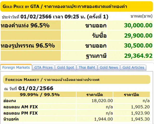 ราคา ทอง คำ วัน นี้ 1 ก.พ. 66, ราคาทองวันนี้, ทองคำแท่ง, ทองรูปพรรณ, สมาคมค้าทองคำ, ราคาทอง