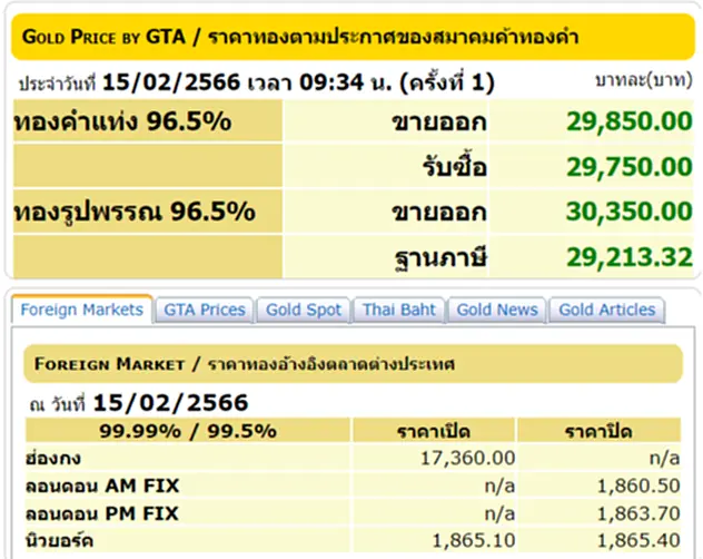 ราคา ทอง คำ วัน นี้ 15 ก.พ. 66, ราคาทองวันนี้, ทองคำแท่ง, ทองรูปพรรณ, สมาคมค้าทองคำ, ราคาทอง