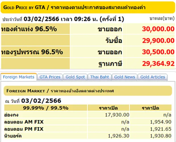 ราคา ทอง คำ วัน นี้ 3 ก.พ. 66, ราคาทองวันนี้, ทองคำแท่ง, ทองรูปพรรณ, สมาคมค้าทองคำ, ราคาทอง