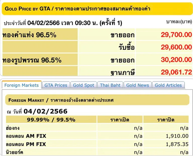 ราคา ทอง คำ วัน นี้ 6 ก.พ. 66, ราคาทองวันนี้, ทองคำแท่ง, ทองรูปพรรณ, สมาคมค้าทองคำ, ราคาทอง