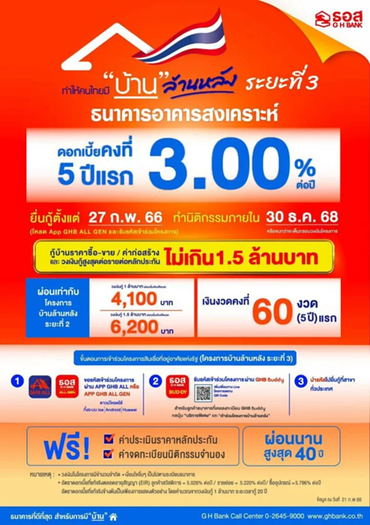 โครงการ บ้าน ล้าน หลัง 2566 บ้าน ล้าน หลัง เฟส 3 บ้าน ล้าน หลัง โครงการ บ้าน ล้าน หลัง เฟส 3 ธ อส โครงการ บ้าน ล้าน หลัง