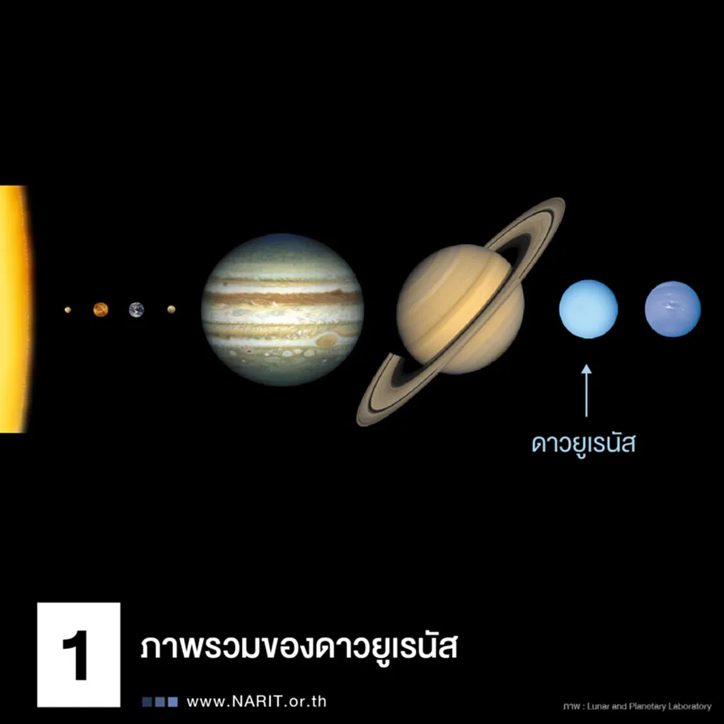 ดาวยูเรนัส, ดาว มฤตยู ย้าย ราศี, ดาว มฤตยู คือ, ดาว ยูเรนัส โคจร รอบ ดวง อาทิตย์, ดาว ยูเรนัส สี อะไร, ดาว มฤตยู ย้าย 2566, ฉายา ดาว ยูเรนัส, ดาวเคราะห์, ระบบสุริยะ, ดาวพระเจ้าจอร์จ, นักดาราศาสตร์, เทพยูเรนัส, Voyager 2, วงแหวนของดาวยูเรนัส, ดวงจันทร์บริวาร, วงแหวนของดาวยูเรนัส, โคจรรอบดวงอาทิตย์, เส้นสุริยะวิถี, กลุ่มดาว