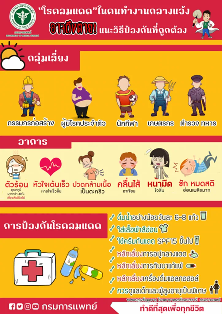 โรคลมแดด, โรค ลม แดด หรือ ฮี ท ส โตรก, โรค ฮี ท ส โตรก, เอ๋ ชนม์ สวัสดิ์, เสียชีวิต, Heat Stroke, อากาศร้อนจัด, เพลียแดด