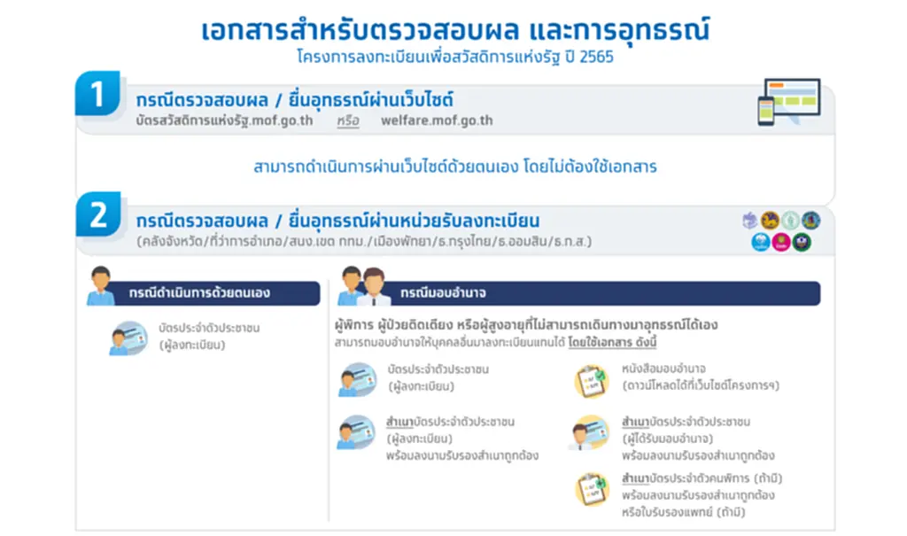 บัตรสวัสดิการแห่งรัฐ 2566 บัตร สวัสดิการ แห่ง รัฐ เช็ค สถานะ บัตร คนจน รอบ ใหม่ สิทธิ ประโยชน์ บัตร สวัสดิการ แห่ง รัฐ 2566 ยื่น อุทธรณ์ บัตร คนจน ผ่าน เว็บไซต์ ยืน อุทร บัตร สวัสดิการ แห่ง รัฐ