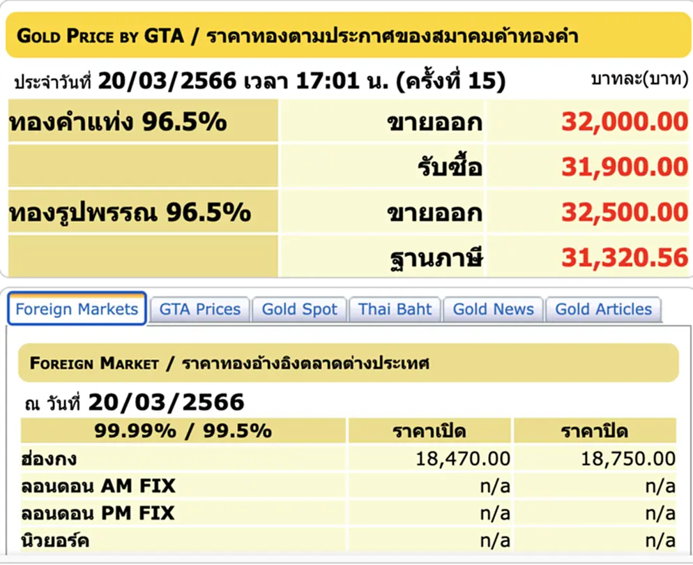 ราคา ทอง คำ วัน นี้ 21 มี ค 66, ราคาทองวันนี้, ทองคำแท่ง, ทองรูปพรรณ, สมาคมค้าทองคำ, ราคาทอง