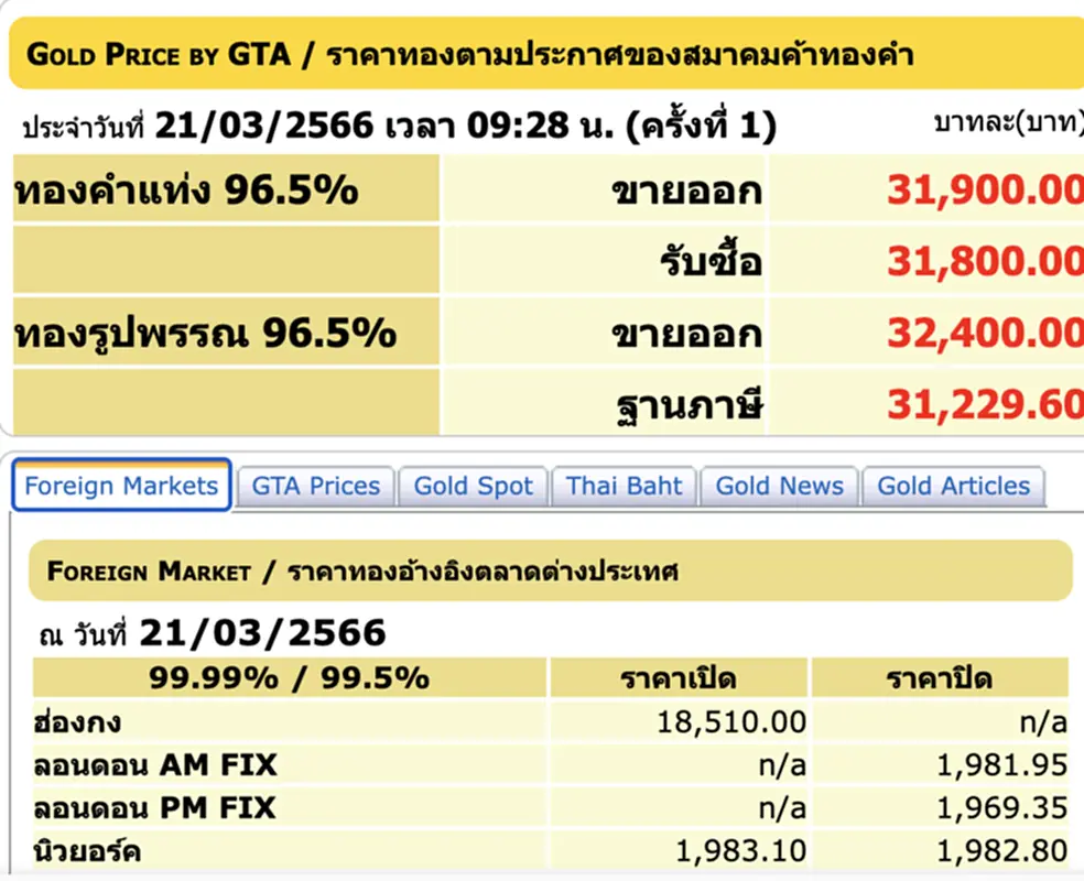 ราคา ทอง คำ วัน นี้ 21 มี ค 66, ราคาทองวันนี้, ทองคำแท่ง, ทองรูปพรรณ, สมาคมค้าทองคำ, ราคาทอง