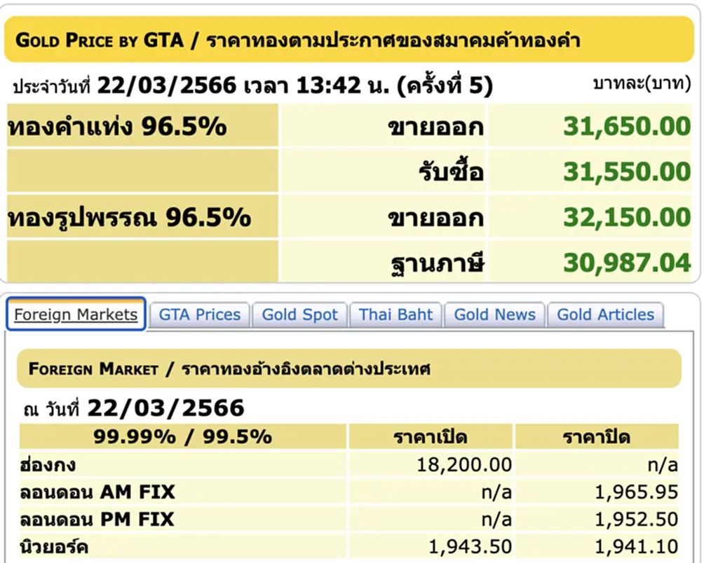 ราคา ทอง คำ วัน นี้ 23 มี ค 66, ราคาทองวันนี้, ทองคำแท่ง, ทองรูปพรรณ, สมาคมค้าทองคำ, ราคาทอง