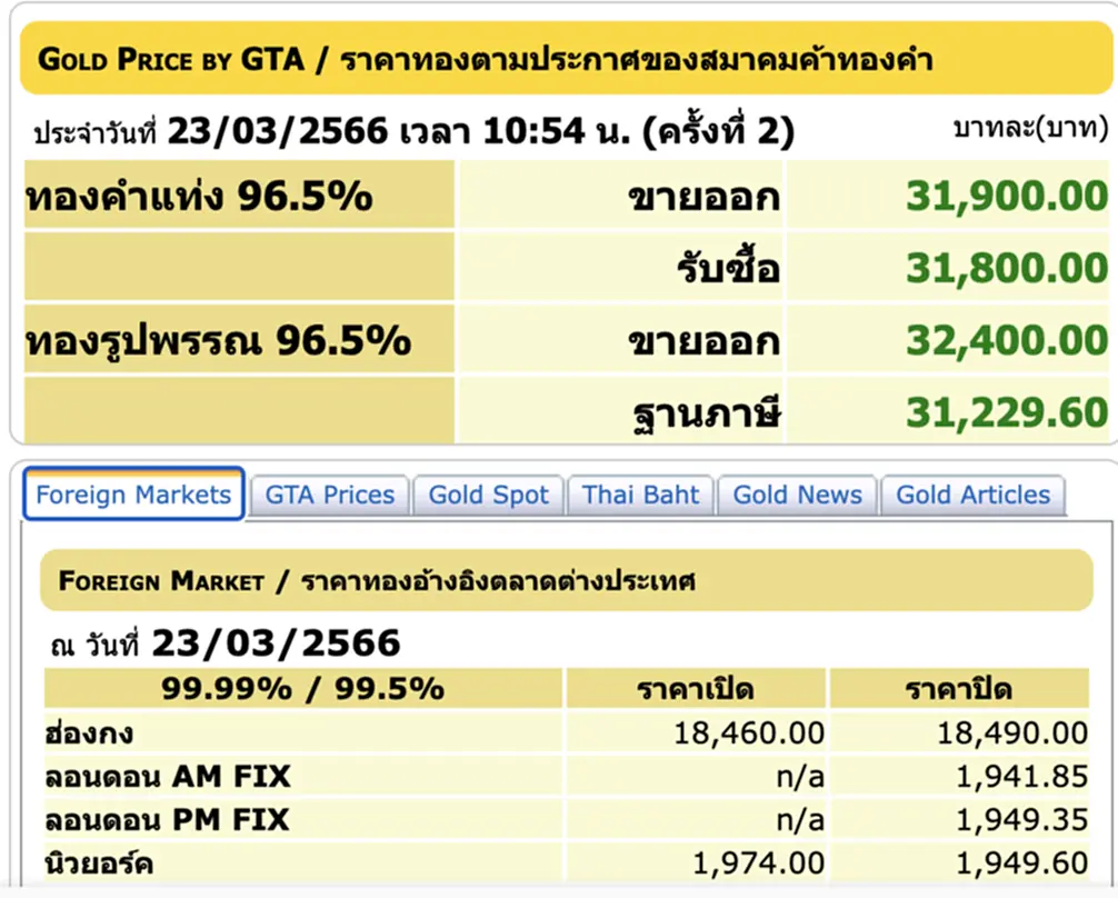 ราคา ทอง คำ วัน นี้ 24 มี ค 66, ราคาทองวันนี้, ทองคำแท่ง, ทองรูปพรรณ, สมาคมค้าทองคำ, ราคาทอง