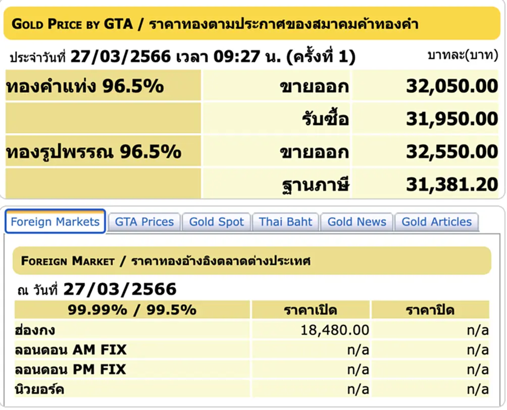 ราคา ทอง คำ วัน นี้ 27 มี ค 66, ราคาทองวันนี้, ทองคำแท่ง, ทองรูปพรรณ, สมาคมค้าทองคำ, ราคาทอง