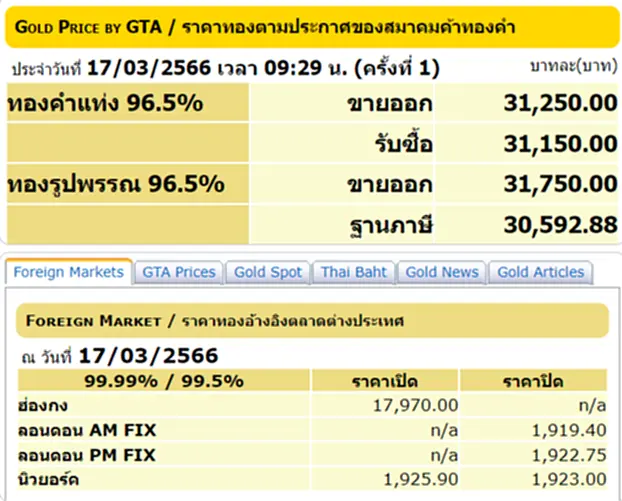 ราคา ทอง คำ วัน นี้ 17 มี.ค. 66, ราคาทองวันนี้, ทองคำแท่ง, ทองรูปพรรณ, สมาคมค้าทองคำ, ราคาทอง