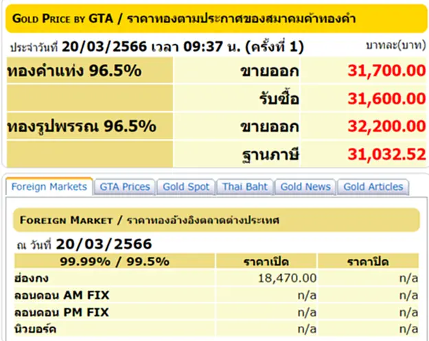 ราคา ทอง คำ วัน นี้ 20 มี.ค. 66, ราคาทองวันนี้, ทองคำแท่ง, ทองรูปพรรณ, สมาคมค้าทองคำ, ราคาทอง