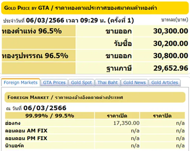 ราคา ทอง คำ วัน นี้ 6 มี.ค. 66, ราคาทองวันนี้, ทองคำแท่ง, ทองรูปพรรณ, สมาคมค้าทองคำ, ราคาทอง