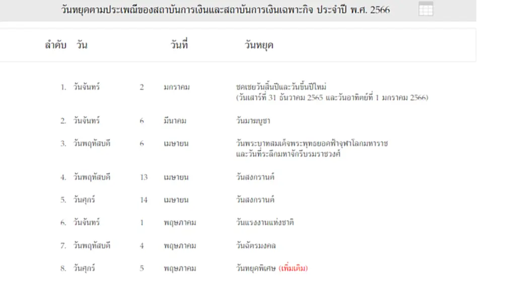 วัน มาฆบูชา ธนาคาร ปิด ไหม มาฆบูชา 2566 มาฆบูชา 6 มีนาคม วัน สํา คั ญ วัน มาฆบูชา ธนาคาร หยุด ไหม วัน สํา คั ญ ปี 2566