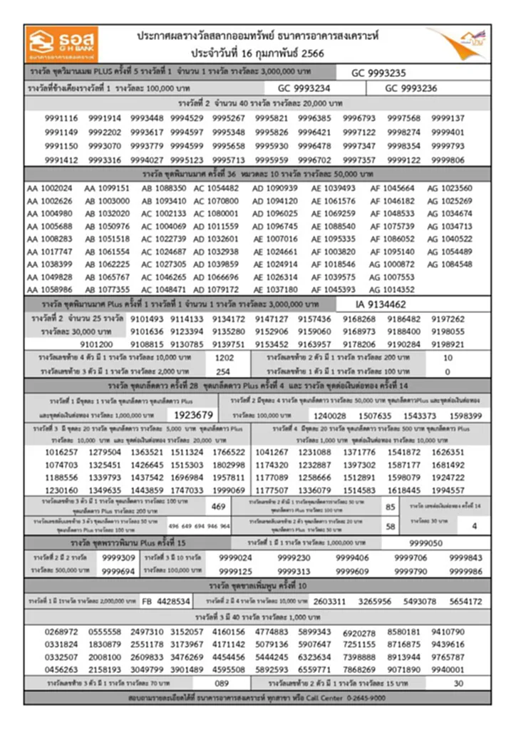 ตรวจสลากออมทรัพย์ ธอส. 16 5 66 ตรวจสลาก ธอส. 16 พฤษภาคม 2566 สลาก ธ อส หวยธอส. 16 พฤษภาคม 2566 ผลสลากออมทรัพย์ ผลรางวัลสลากออมทรัพย์ หวยออก 16 5 66