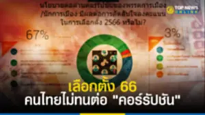 โพลชี้เลือกตั้ง 2566 คนไทยไม่ทนต่อ คอร์รัปชัน
