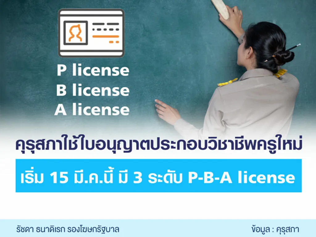 ใบประกอบวิชาชีพครู ใบประกอบวิชาชีพครู 2566 ใบประกอบวิชาชีพครูแบบใหม่ คุรุสภา ใบประกอบวิชาชีพ ครู