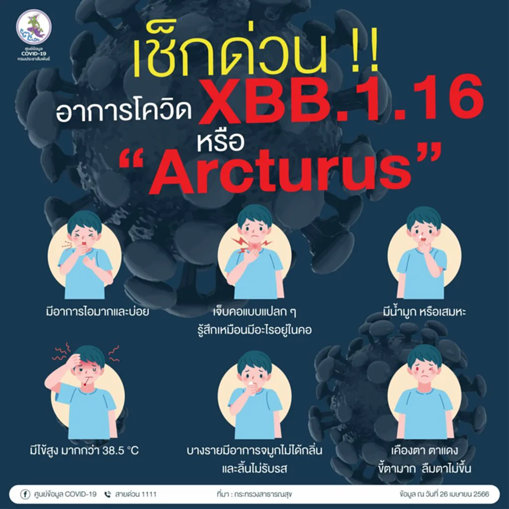 XBB.1.16 Arcturus
