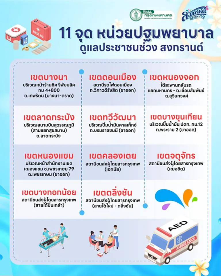 สงกรานต์ 2566 วันสงกรานต์ 13 เมษายน 2566 ปีใหม่ไทย สุขสันต์วันสงกรานต์ สงกรานต์ 2566 กรุงเทพ จุด เล่น สงกรานต์ กรุงเทพ