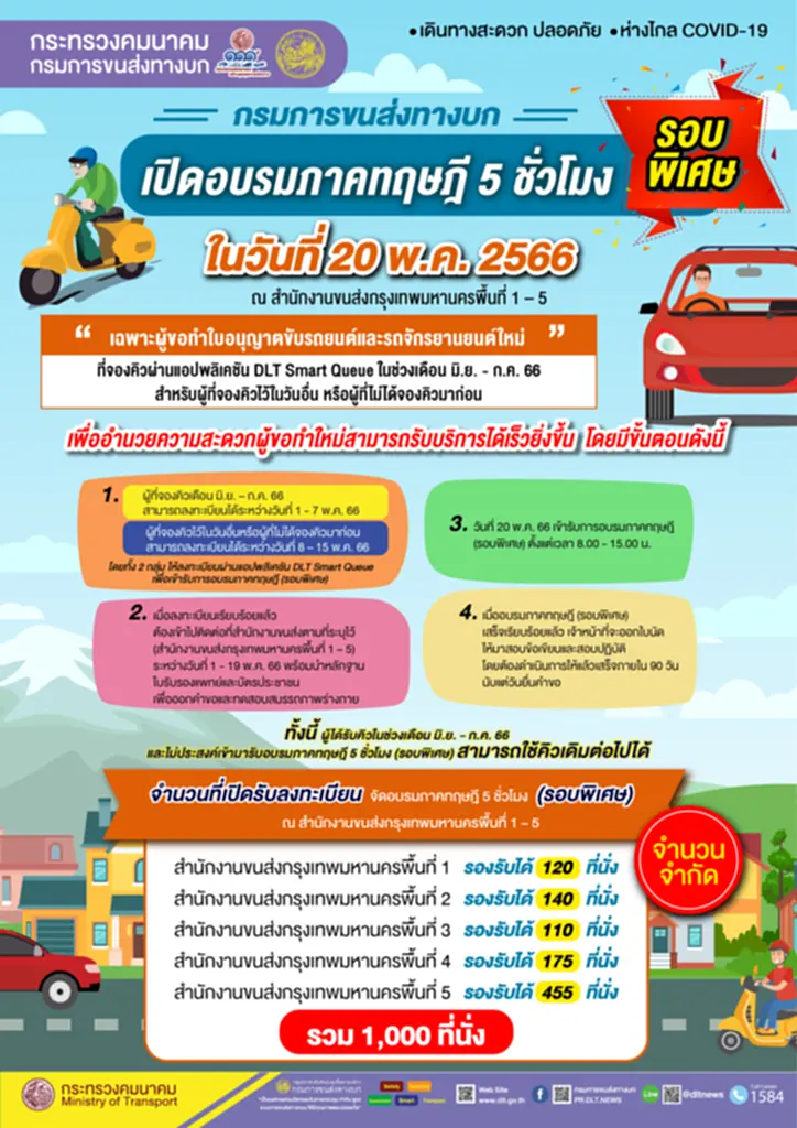 ทำใบขับขี่ 2566 ทําใบขับขี่มอเตอร์ไซค์ 2566 ทําใบขับขี่รถยนต์ 2566 อบรมใบขับขี่ อบรมใบขับขี่ 5 ชม อบรมใบขับขี่ 5 ชม ฟรี อบรมใบขับขี่ ขนส่ง