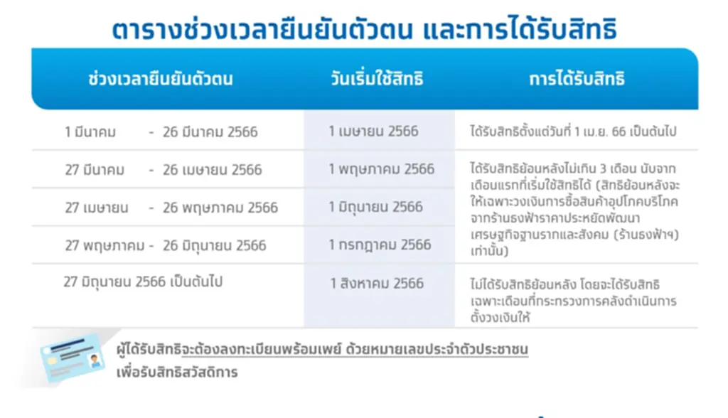 บัตรสวัสดิการแห่งรัฐ รอบใหม่ ยื่น อุทธรณ์ บัตร คนจน ผ่าน เว็บไซต์ อุทธรณ์ บัตร สวัสดิการ แห่ง รัฐ 2566 ผ่าน เว็บไซต์ บัตรสวัสดิการแห่งรัฐ 2566 ยื่นอุทธรณ์ บัตร สวัสดิการแห่งรัฐ ยื่นอุทธรณ์ บัตร สวัสดิการแห่งรัฐ หมดเขตวันไหน