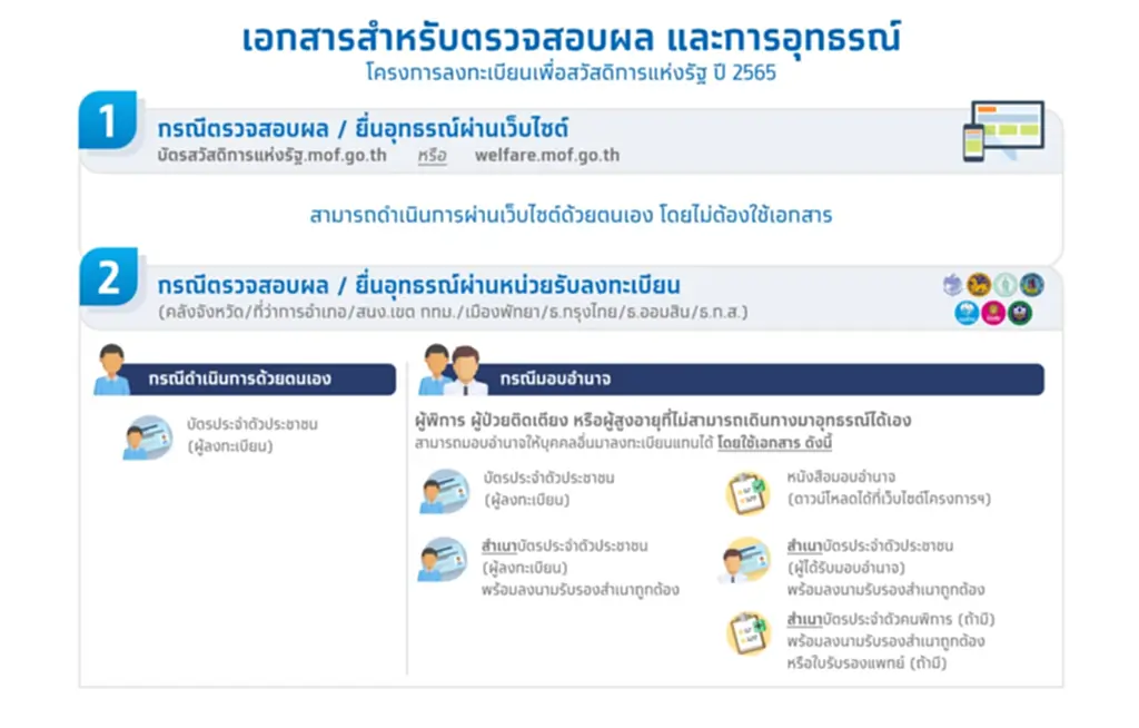 บัตรสวัสดิการแห่งรัฐ รอบใหม่ ยื่น อุทธรณ์ บัตร คนจน ผ่าน เว็บไซต์ อุทธรณ์ บัตร สวัสดิการ แห่ง รัฐ 2566 ผ่าน เว็บไซต์ บัตรสวัสดิการแห่งรัฐ 2566 ยื่นอุทธรณ์ บัตร สวัสดิการแห่งรัฐ ยื่นอุทธรณ์ บัตร สวัสดิการแห่งรัฐ หมดเขตวันไหน