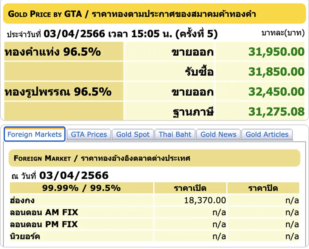 ราคา ทอง คำ วัน นี้ 4 เม.ย. 66, ราคาทองวันนี้, ทองคำแท่ง, ทองรูปพรรณ, สมาคมค้าทองคำ, ราคาทอง