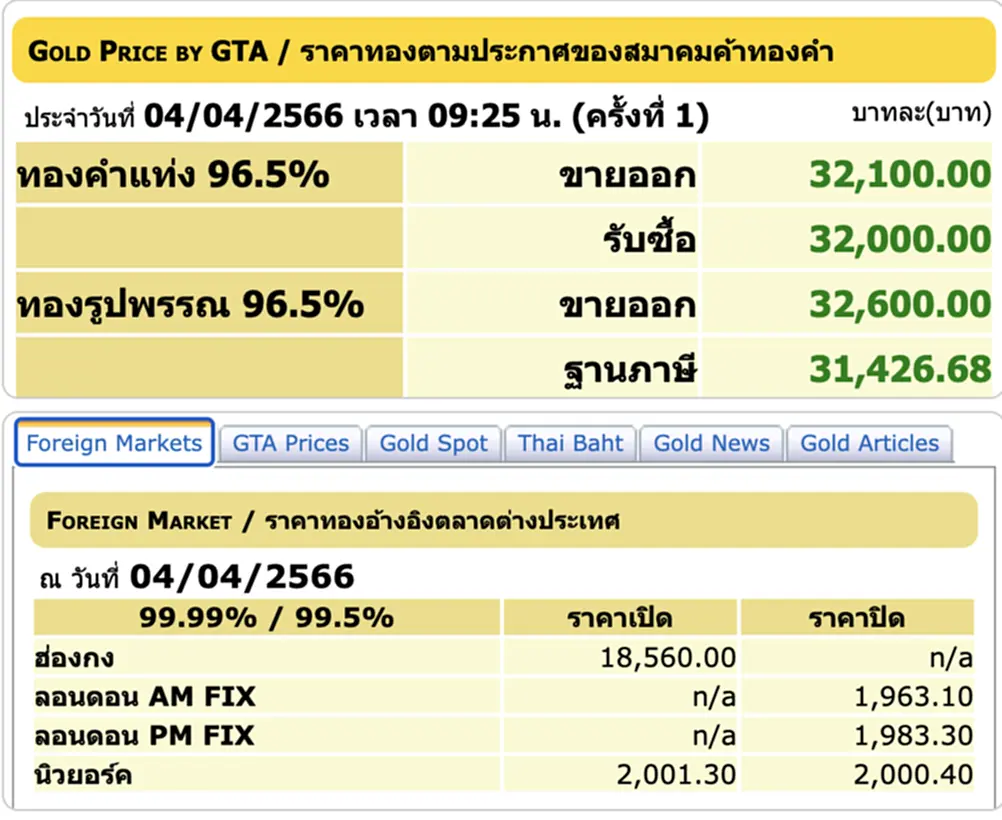 ราคา ทอง คำ วัน นี้ 4 เม.ย. 66, ราคาทองวันนี้, ทองคำแท่ง, ทองรูปพรรณ, สมาคมค้าทองคำ, ราคาทอง