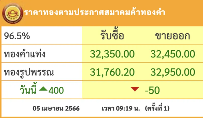 ราคา ทอง คำ วัน นี้ 5 เม.ย. 66, ราคาทองวันนี้, ทองคำแท่ง, ทองรูปพรรณ, สมาคมค้าทองคำ, ราคาทอง