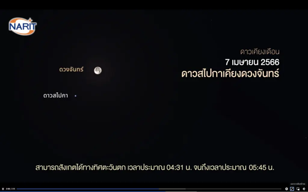 สถาบันวิจัย ดา ราศาสตร์ แห่ง ชาติ, ดาราศาสตร์, ดวงอาทิตย์ตั้งฉาก, ดาวเรกูลัสเคียงดวงจันทร์, ดาวแอนทาเรสเคียงดวงจันทร์, ดาวสไปรกา, กระจุกดาวลูกไก่, ดาวศุกร์, ดาวเคียงเดือน, ดาวพุธ, ดาวพอลลักซ์ 