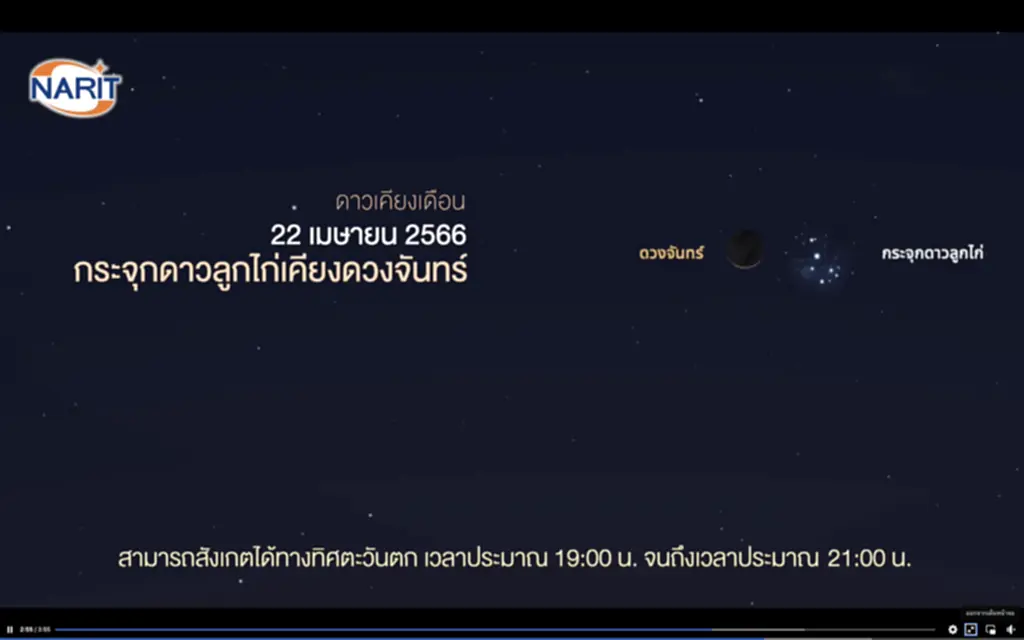 สถาบันวิจัย ดา ราศาสตร์ แห่ง ชาติ, ดาราศาสตร์, ดวงอาทิตย์ตั้งฉาก, ดาวเรกูลัสเคียงดวงจันทร์, ดาวแอนทาเรสเคียงดวงจันทร์, ดาวสไปรกา, กระจุกดาวลูกไก่, ดาวศุกร์, ดาวเคียงเดือน, ดาวพุธ, ดาวพอลลักซ์ 