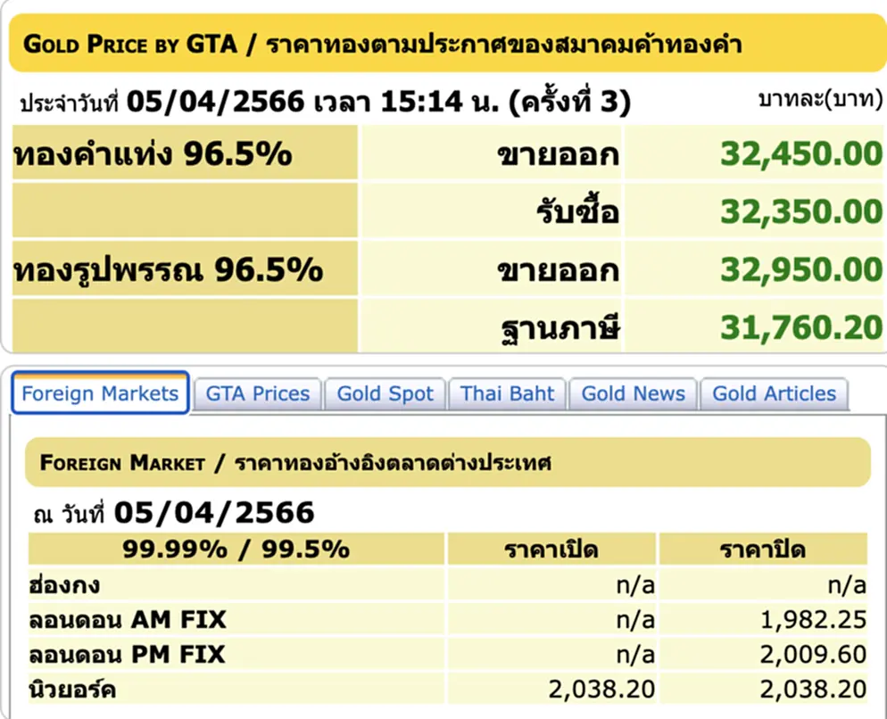 ราคา ทอง คำ วัน นี้ 6 เม.ย. 66, ราคาทองวันนี้, ทองคำแท่ง, ทองรูปพรรณ, สมาคมค้าทองคำ, ราคาทอง