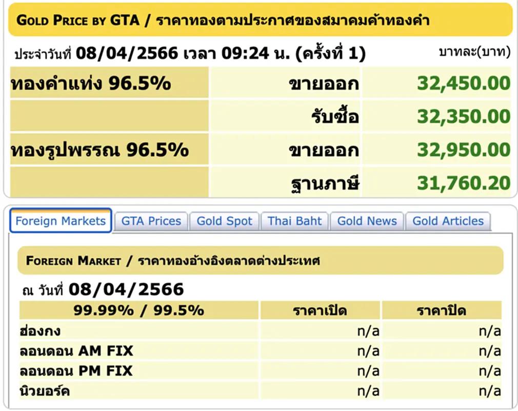 ราคา ทอง คำ วัน นี้ 10 เม.ย. 66, ราคาทองวันนี้, ทองคำแท่ง, ทองรูปพรรณ, สมาคมค้าทองคำ, ราคาทอง