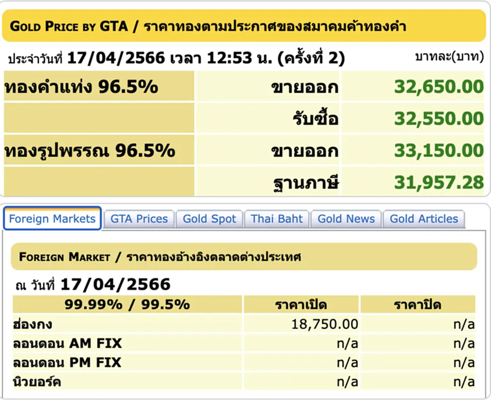 ราคา ทอง คำ วัน นี้ 18 เม.ย. 66, ราคาทองวันนี้, ทองคำแท่ง, ทองรูปพรรณ, สมาคมค้าทองคำ, ราคาทอง