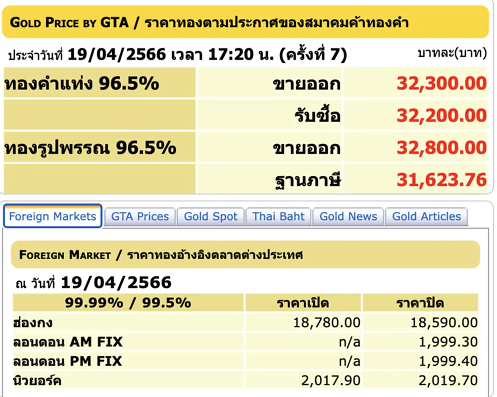 ราคา ทอง คำ วัน นี้ 20 เม.ย. 66, ราคาทองวันนี้, ทองคำแท่ง, ทองรูปพรรณ, สมาคมค้าทองคำ, ราคาทอง