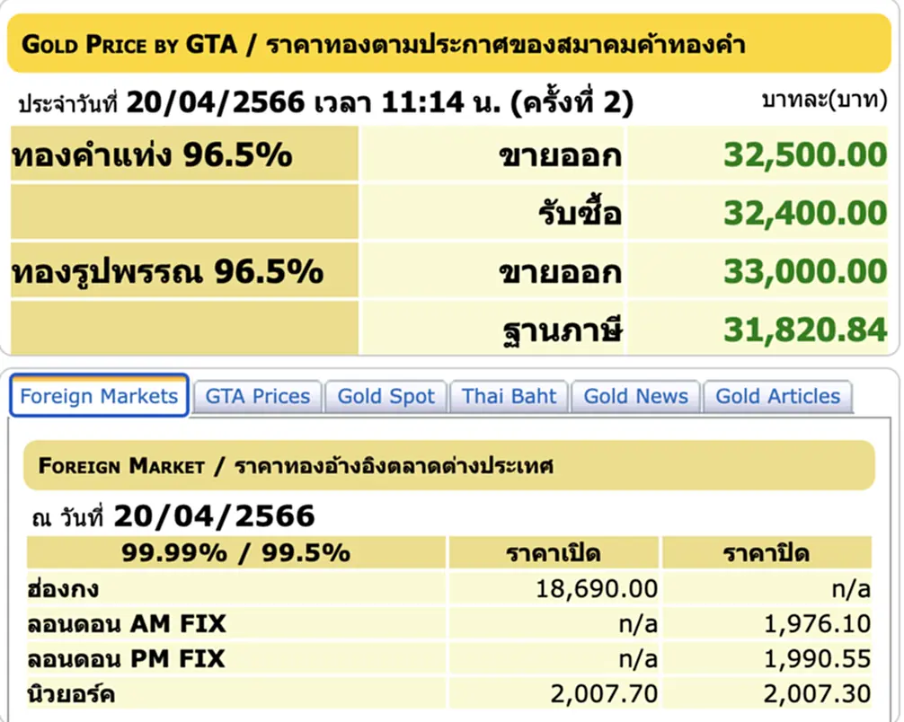 ราคา ทอง คำ วัน นี้ 21 เม.ย. 66, ราคาทองวันนี้, ทองคำแท่ง, ทองรูปพรรณ, สมาคมค้าทองคำ, ราคาทอง