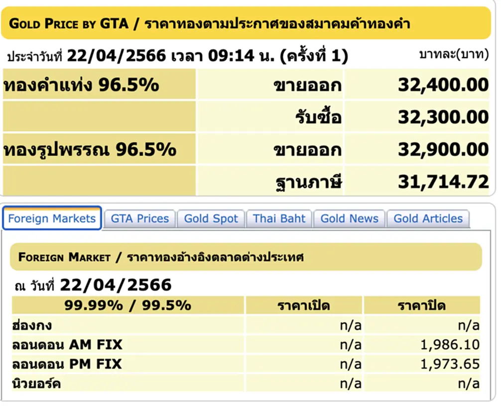 ราคา ทอง คำ วัน นี้ 21 เม.ย. 66, ราคาทองวันนี้, ทองคำแท่ง, ทองรูปพรรณ, สมาคมค้าทองคำ, ราคาทอง