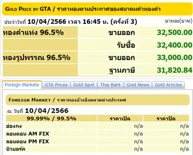 ราคา ทอง คำ วัน นี้ 11 เม.ย. 66, ราคาทองวันนี้, ทองคำแท่ง, ทองรูปพรรณ, สมาคมค้าทองคำ, ราคาทอง