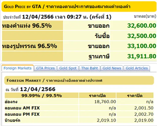 ราคา ทอง คำ วัน นี้ 12 เม.ย. 66, ราคาทองวันนี้, ทองคำแท่ง, ทองรูปพรรณ, สมาคมค้าทองคำ, ราคาทอง