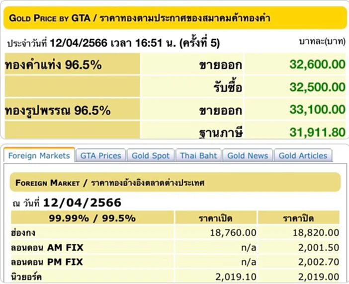 ราคา ทอง คำ วัน นี้ 13 เม.ย. 66, ราคาทองวันนี้, ทองคำแท่ง, ทองรูปพรรณ, สมาคมค้าทองคำ, ราคาทอง