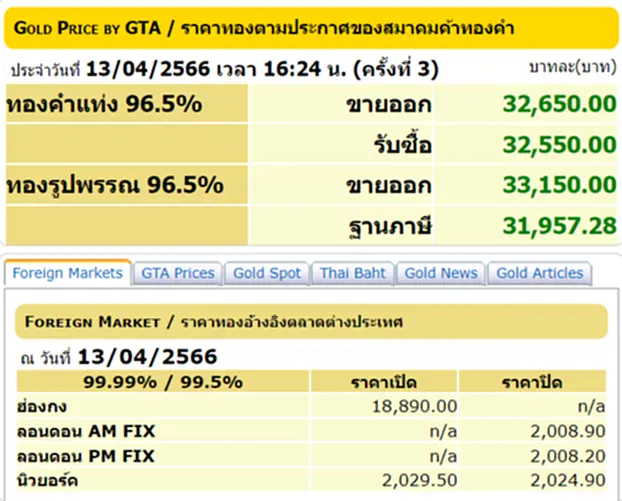 ราคา ทอง คำ วัน นี้ 14 เม.ย. 66, ราคาทองวันนี้, ทองคำแท่ง, ทองรูปพรรณ, สมาคมค้าทองคำ, ราคาทอง