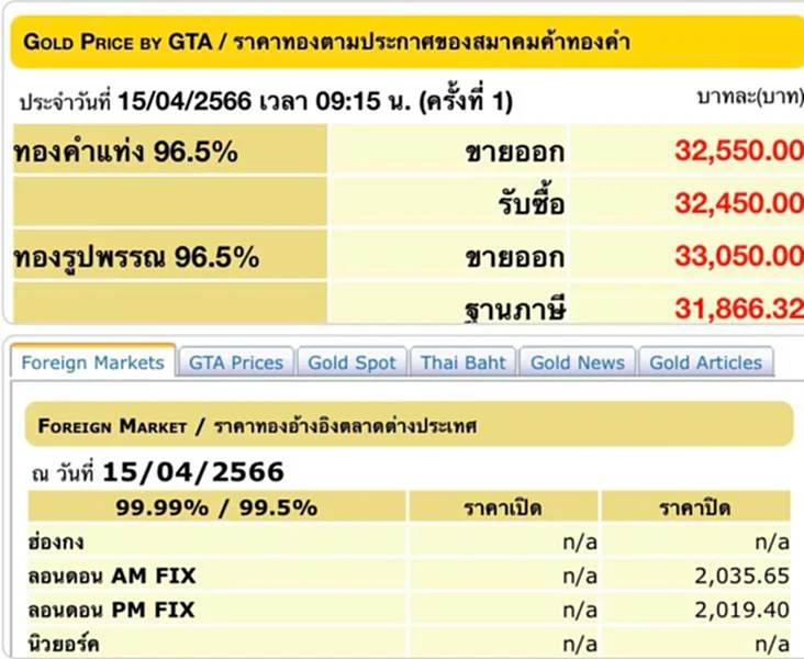 ราคา ทอง คำ วัน นี้ 17 เม.ย. 66, ราคาทองวันนี้, ทองคำแท่ง, ทองรูปพรรณ, สมาคมค้าทองคำ, ราคาทอง