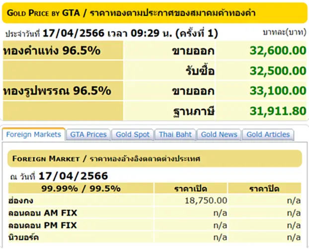 ราคา ทอง คำ วัน นี้ 17 เม.ย. 66, ราคาทองวันนี้, ทองคำแท่ง, ทองรูปพรรณ, สมาคมค้าทองคำ, ราคาทอง