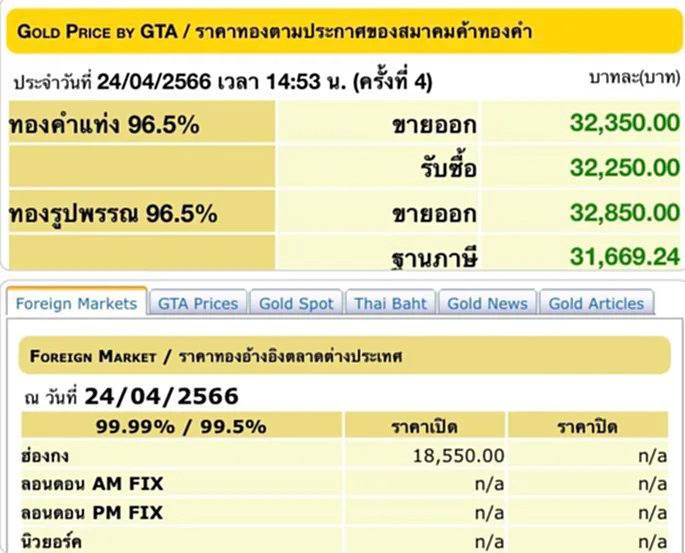 ราคา ทอง คำ วัน นี้ 25 เม.ย. 66, ราคาทองวันนี้, ทองคำแท่ง, ทองรูปพรรณ, สมาคมค้าทองคำ, ราคาทอง