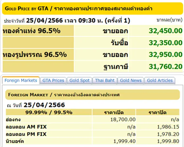 ราคา ทอง คำ วัน นี้ 25 เม.ย. 66, ราคาทองวันนี้, ทองคำแท่ง, ทองรูปพรรณ, สมาคมค้าทองคำ, ราคาทอง